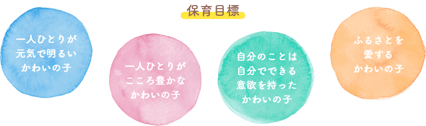 一人ひとりが元気で明るいかわいの子/一人ひとりがこころ豊かなかわいの子/自分のことは自分でできる意欲を持ったかわいの子/ふるさとを愛するかわいの子
